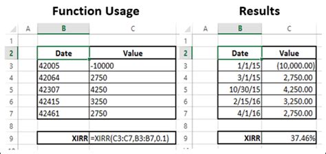 Advanced Excel Financial - ฟังก์ชัน XIRR