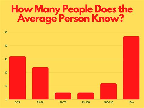 How Many People Does The Average Person Know — Chelsidermy Oddities