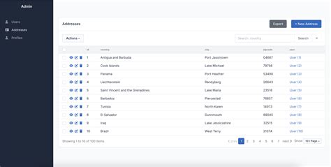 Sqladminsqlalchemy Admin For Fastapi And Starlette Gitcode