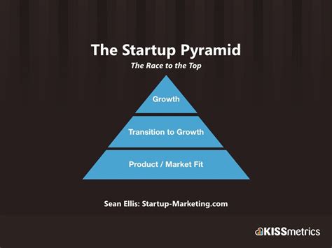 The Startup Pyramid The Race