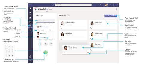 Cisco Voice And Video Calling For Microsoft Teams Peak Insight