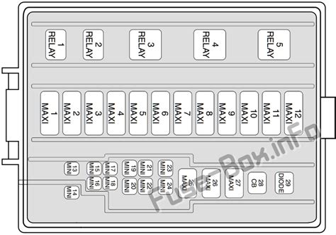 Fuse box fix 07 mustang 2007 ford mustang fuse box diagram 2007. DIAGRAM Windshield Wiper Fuse 2000 Mustang FULL Version ...