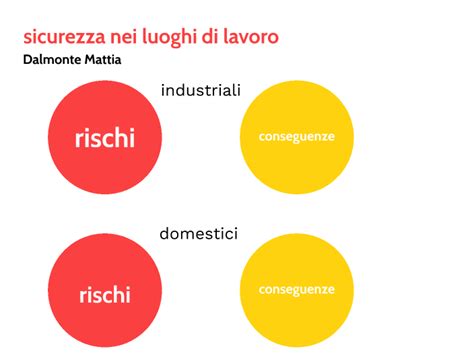 Presentazione Sulla Prevenzione Dei Rischi Sul Lavoro By Mattia Dalmonte