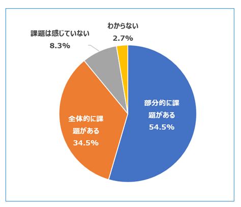 育成担当者の89％が新人・若手社員のOJTに課題を実感／日本能率協会マネジメントセンター調査|SalesZine（セールスジン）