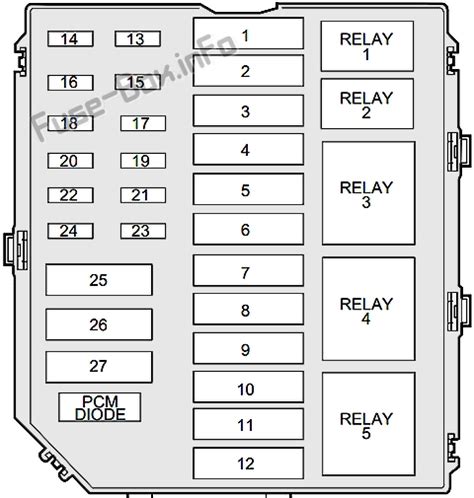 Show me the fuse box diagram so i can fix the my radio i need to hear the radio also show me where the fuse in the amp in the trunk. Fuse Box Diagram Lincoln Town Car (1998-2002)