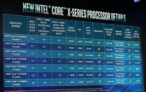 Intel Anuncia La Novena Generaci N De Procesadores