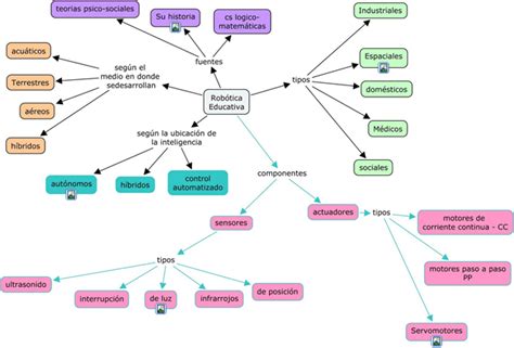 Crear Mapa Conceptual Cmaptools Ganica Porn Sex Picture