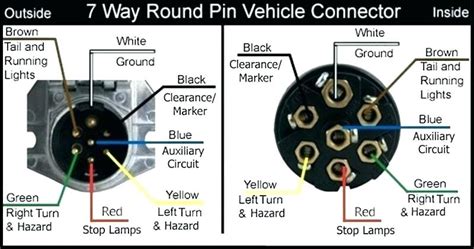 7 Way Trailer Plug Wiring Diagram Chevy Silverado Wiring Diagram