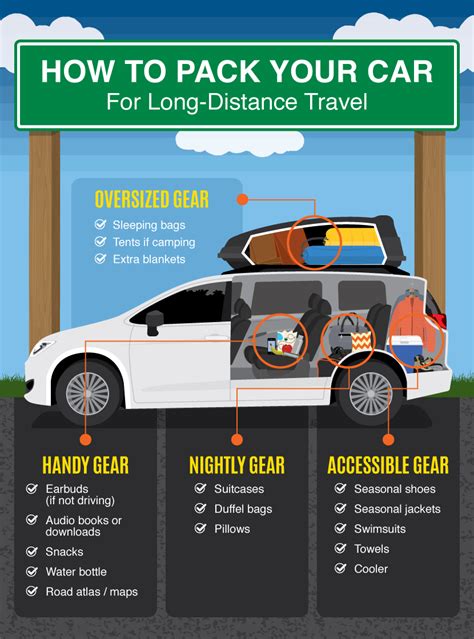 Long Distance Road Trip Guide Packing Planning And More Pitstops