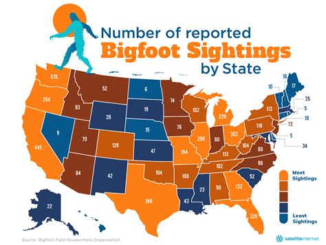 States With The Most Bigfoot Sightings