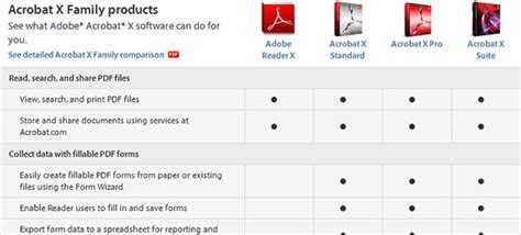 Acrobat X Reader Standard Pro Vs Suite Compare The Differences ProDesignTools