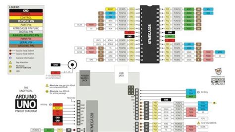 Arduino Mega Tutorial Pinout Schematics Use Arduino For Projects