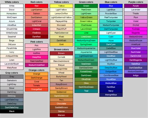 Following is a list of common color names in english with example sentences and esl picture to help you identify them easily. COLOUR names | Color names, Color healing