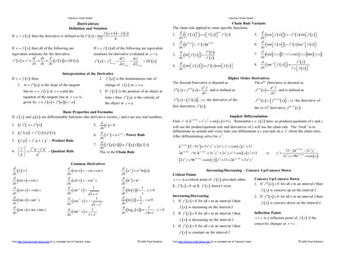 Printable Calculus Cheat Sheet Ap Calculus Worksheets Teachers Pay