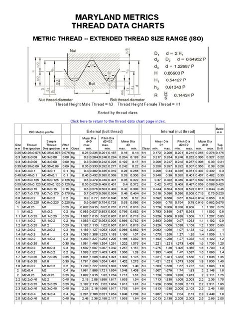 Metric Thread Extended Thread Size Rangepdf Tools Crafts