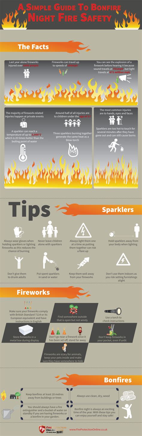 Infographic A Simple Guide To Bonfire Night Fire Safety Fire Safety