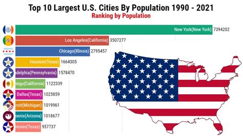 Top 10 Largest Us Cities By Population 1990 2021 Youtube
