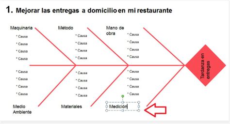 Diagrama De Ishikawa O Que Como Utilizar Quais Suas Fun Es Hot Sex Picture