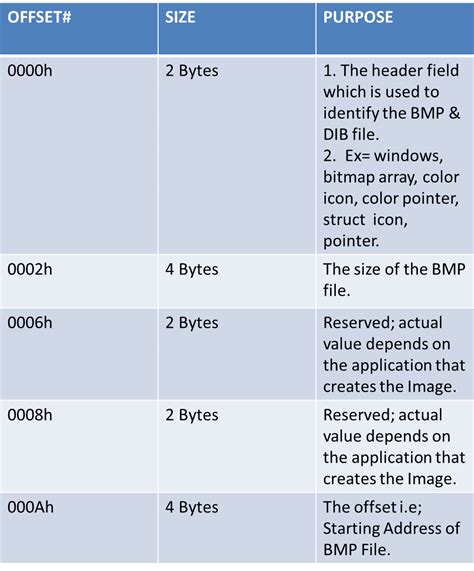 Bitmap File Format Bitmap File Format
