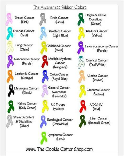 What Color Represents Cancer Healing Colors For Cancer Cancer News