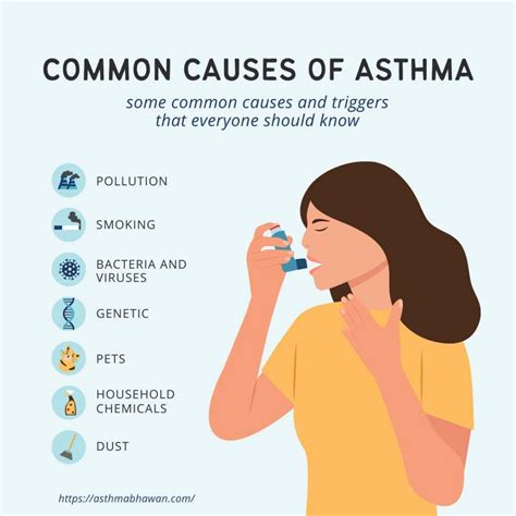 Asthma Treatment Check Causes And Symptoms Asthma Treatment In India