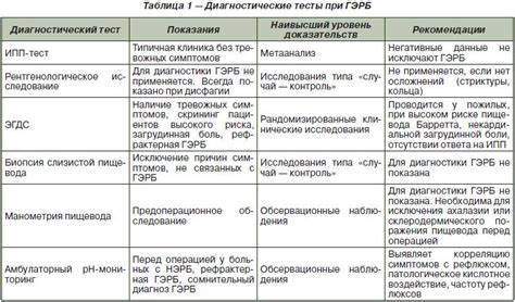 Эзофагит лечение лекарства и диета Рефлюкс эзофагит: лечение народными средствами, симптомы, эффективные Рефлюкс эзофагит: лечение народными средствами, симптомы, эффективные Эзофагит лечение лекарства и диета