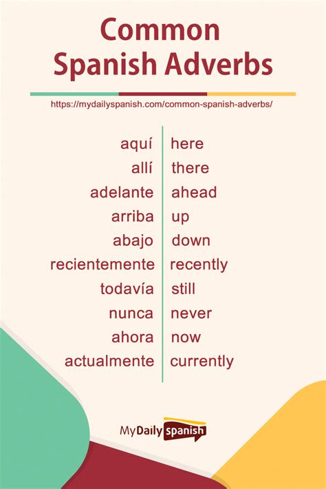 Spanishlessonactivities Learning Spanish Vocabulary Spanish