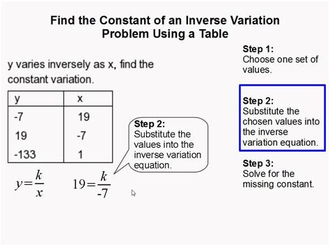 How To Find The Constant Of An Inverse Variation Using A Table Youtube