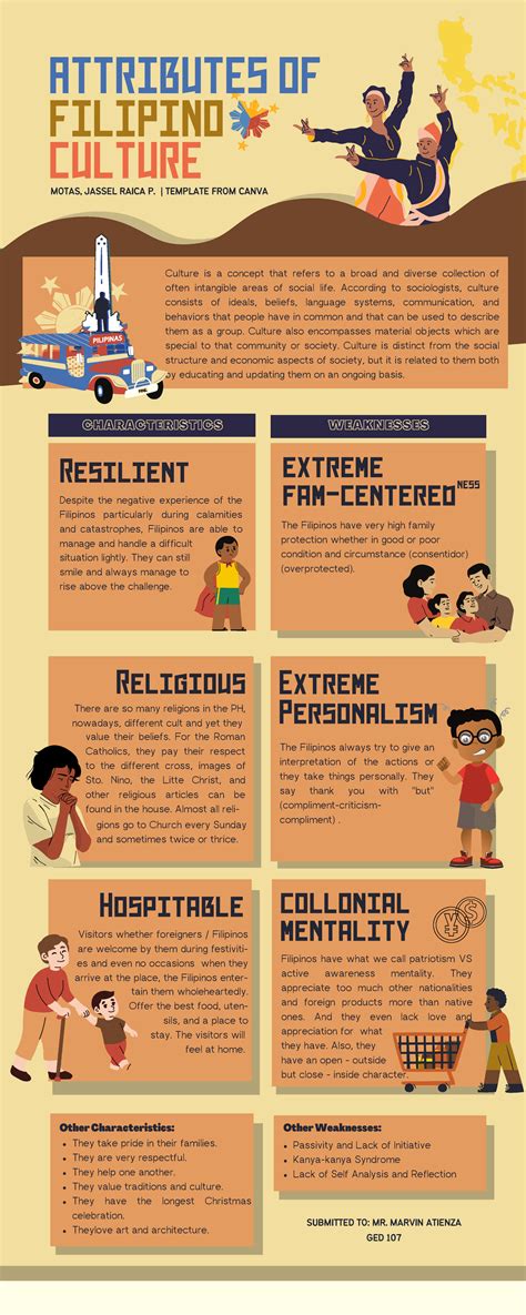 Ged Infographics Filipino Culture Is A Concept That Refers To A