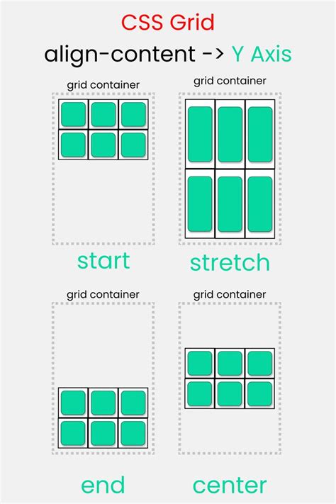 Css Grid Cheat Sheet Illustrated In 2021🎖️ Css Grid Web Development