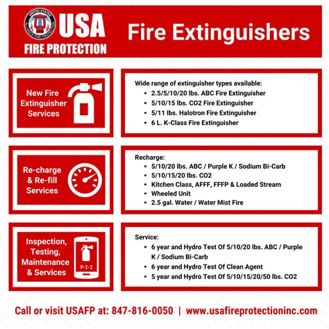 Fire Extinguisher Services Usafp