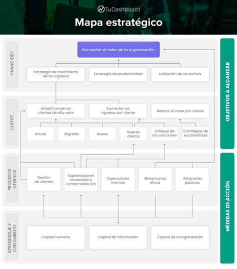 Mapa Estratégico Qué Es Ejemplo Y Cómo Crearlo