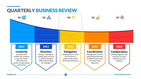 Free Quarterly Business Review Template Ppt Printable Word Searches