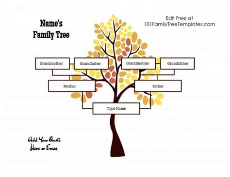 Even then you may still have to pay for each download of any individual family tree chart. 3 Generation Family Tree Generator | All Templates are ...