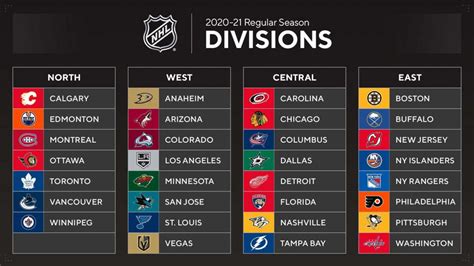 Nhl And Nhlpa Officially Announce Plans For 2020 21 Regular Season And