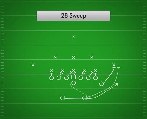 28 Sweep Pro Best Youth Football Plays