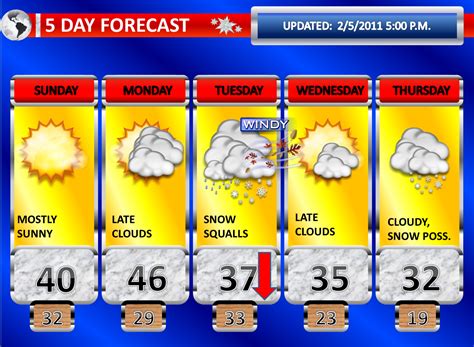 5 Day Weather Forecast Template Free Programs Utilities And Apps