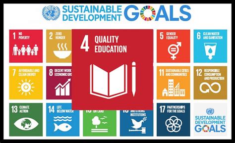 Sdg 4 Quality Education Sustainable Development Goal 4 Quality