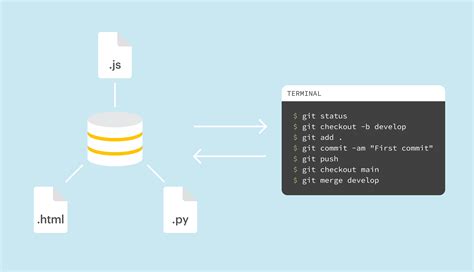 Understanding Git The Ultimate Guide For Beginners