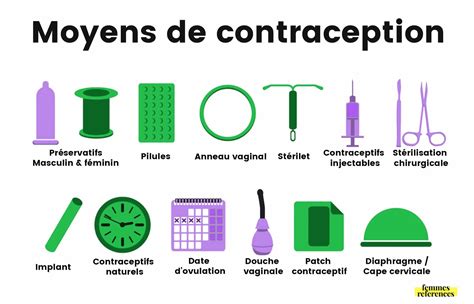 Les Diff Rents Moyens De Contraception Et Leurs Inconv Nients