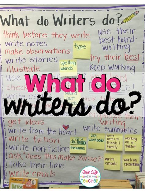 Image Result For Do What Writers Do Writer Workshop Writers Workshop