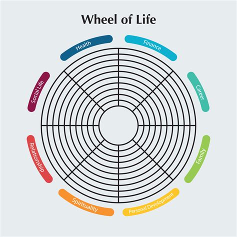Wheel Of Life Template Diagram Line Chart Of Coaching Tool Concept