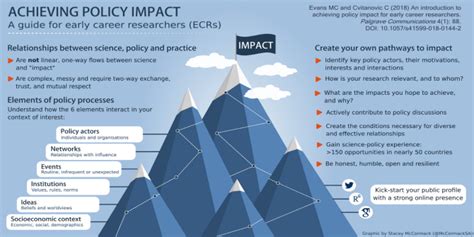 So You Want To Make An Impact Some Practical Suggestions For Early