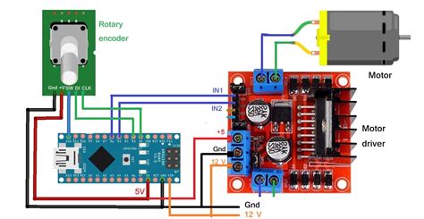 Dc Motor Controller Using Rotary Encoder