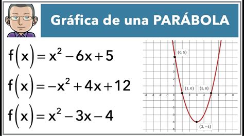 Funcion Cuadratica La Parabola Funcion Cuadratica Funciones Images