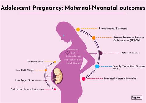 cureus maternal and neonatal outcomes of adolescent pregnancy a narrative review