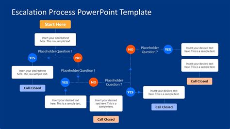 Escalation Process Flowchart Powerpoint Diagram Slidemodel My Xxx Hot