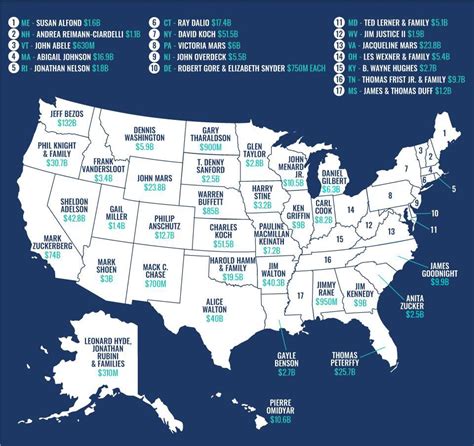 Forbes Lists The Richest Person In Every State