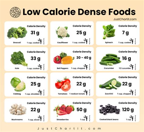 Low High Vegan Calorie Density Chart With Chef Aj Mcdougall