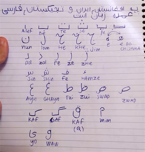 Soi Am A Beginner Of The Persian Languagewhat Are Your Thoughts On My